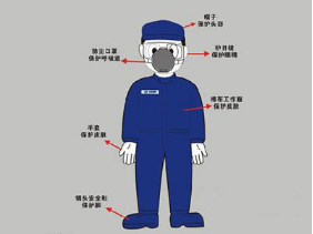 157秒的悲劇 從“長發(fā)卷入和面機”事件看勞動保護用品的生命防線